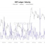 Indicators Suggest Bigger Moves Ahead