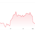 Bitcoin Poised For Lift-Off As Key Bullish Catalyst Arrives: Hayes