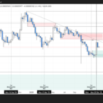 Bitcoin At $100K Could Spark A Wave Of Retail FOMO: Analysts