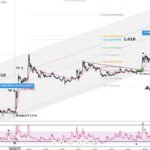 Has a Short-Term Top Formed?