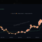 Ethereum Futures Volume Hits Highest Level On Binance Since Mid-December — Details