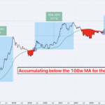 Bitcoin Hits Deep Demand As Liquidity Finally Sweeps The Lows