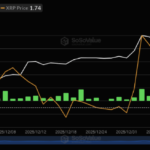 Ethereum Bulls Defend $2,600 While Bears Eye A Deeper Macro Flush